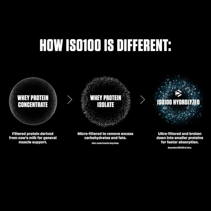 Dymatize ISO100 Whey Protein Powder Isolate, Gourmet Chocolate, 25g of Protein, 5 Pound, 5.5g BCAAs, Less Than 120 Cal., Gluten Free, 1g Fat, 1g Sugar, 2g Carb