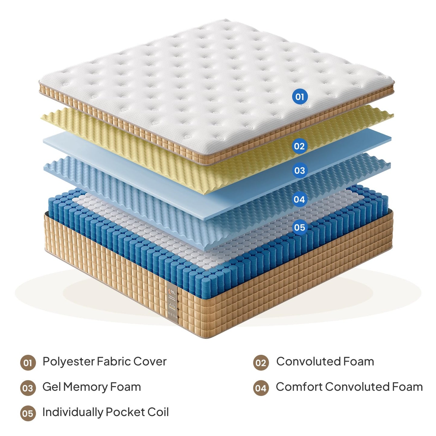 BedStory Queen Mattress Hybrid 14 Inch Mattresses Gel Memory Foam & Pocket Spring Bed for Back Pain Relief, Fiberglass-Free, CertiPUR-US