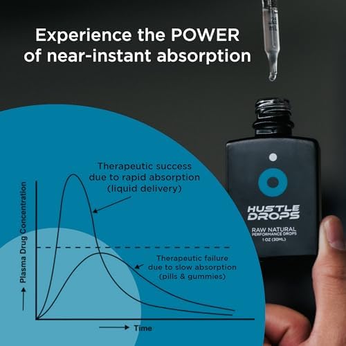 DropFx Hustle Drops - Fast-Acting Respiratory Support with Peppermint & Wintergreen, Natural Breathing Enhancement, Airway Expansion & Oxygen Flow