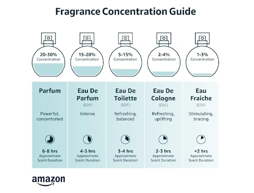 Jean Marc Paris Femme Noir Parfum Body Spray - 8 fl oz / 236 ml