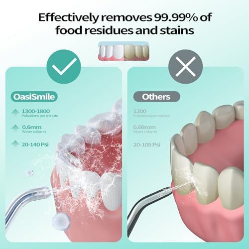 Water Flosser Teeth Cleaner, 4 Modes Rechargeable Portable Cordless Oral Irrigator 260ML Electric Dentel Flossers With DIY Strength, IPX7 Waterproof Travel Flossing Cleaning Picks for Home Light White