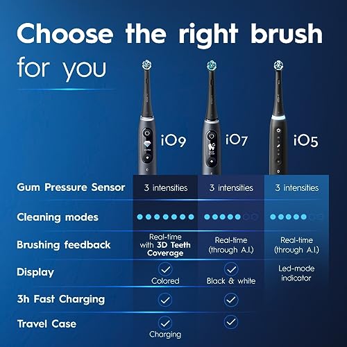 Oral-B iO Series 5 Rechargeable Electric Toothbrush with Visible Pressure Sensor to Protect Gums, 2 Minute Timer, 5 Cleaning Settings, 1 Replacement Toothbrush Heads, and Travel Case, White