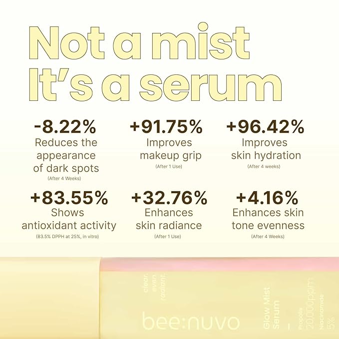 Glow Mist Serum, Propolis 20,000 ppm, Niacinamide 5%, Hyaluronic Acid, Hydrating Face Mist, Lightweight Serum, Non-Comedogenic, For Sensitive Skin, Korean Skin Care (2.70 fl oz)