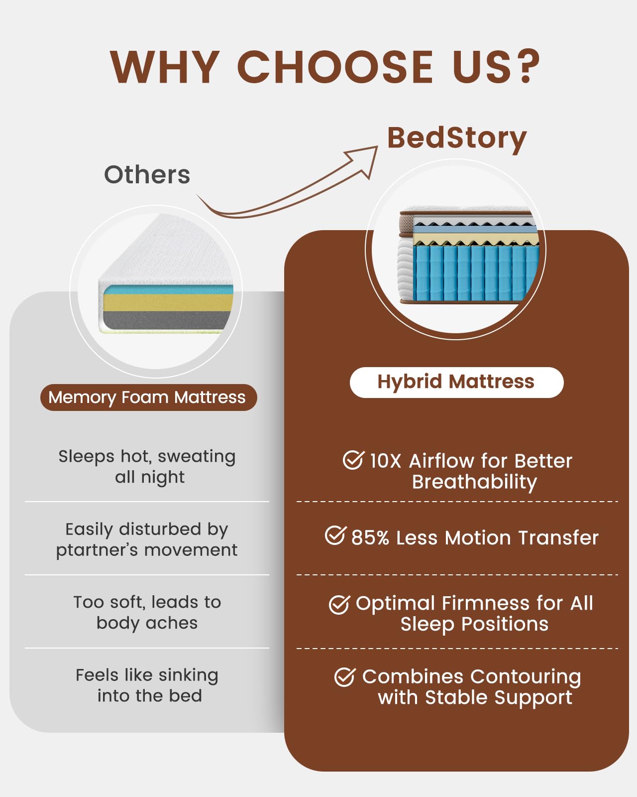 BedStory Firm Mattress Queen - 12 Inch Queen Size Hybrid Mattress - Extra Spinal Support for Back Pain Relief - 2.0mm Advanced Pocket Spring and Motion Isolation, CertiPUR-US Certified
