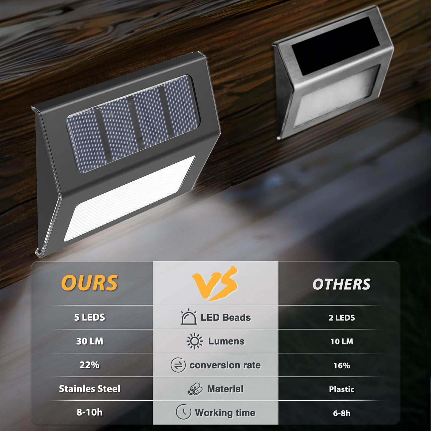 Otdair Solar Lights Outdoor Waterproof, Solar Fence Lights Auto On/Off, Bright LED Outdoor Lighting for Fence, Patio, Deck, Garden, Pathway