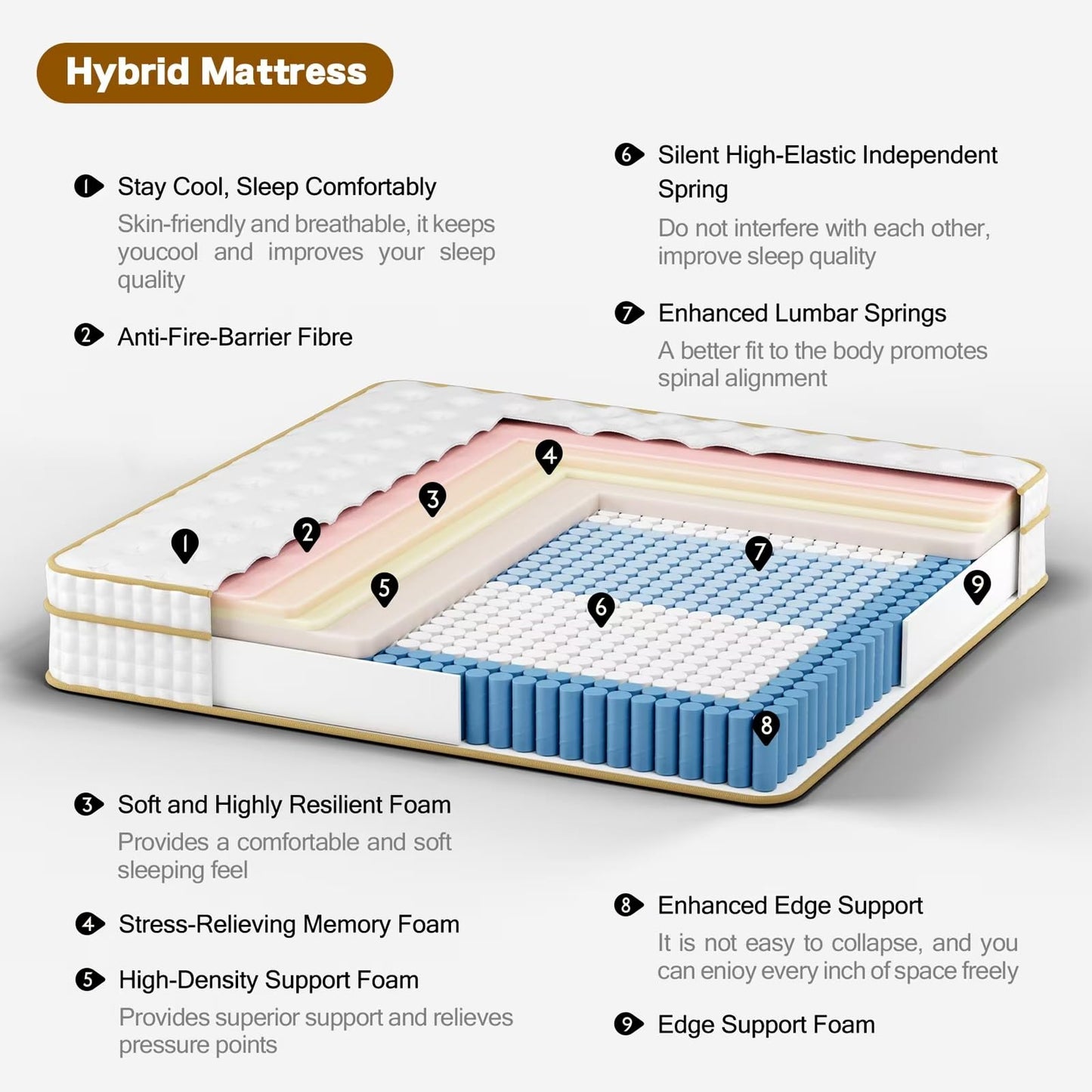 AN Adamant Noyau 12 Inch King Size Mattress in a Box, Memory Foam Hybrid Mattress for Motion Isolation, Pocket Spring and Soft Foam, Pressure Relief, Medium Firm Support