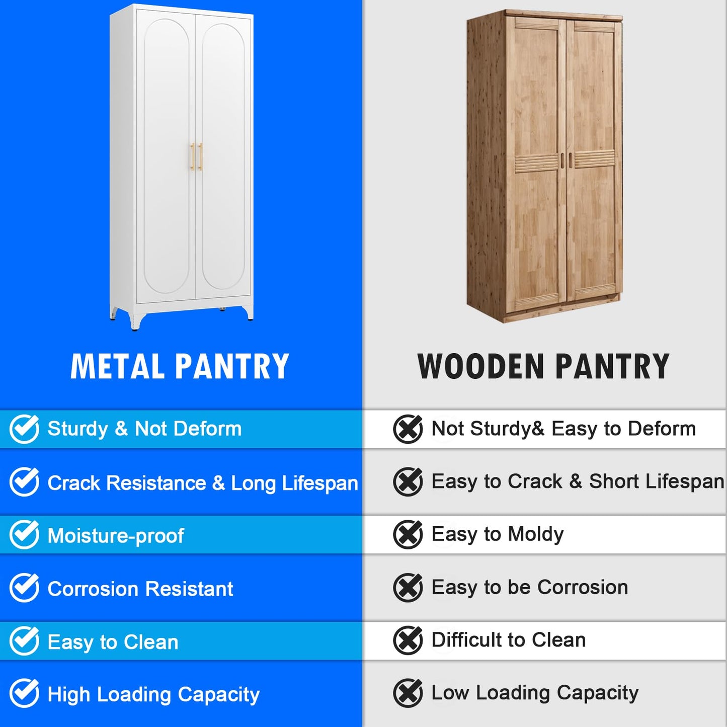 Polup Metal Storage Cabinet with Doors and Shelves, 71 Inch Tall Kitchen Pantry Cabinet, Pantry Cabinets for Kitchen Storage, Freestanding Cupboard for Living, Dining Room, White, Assembly Required