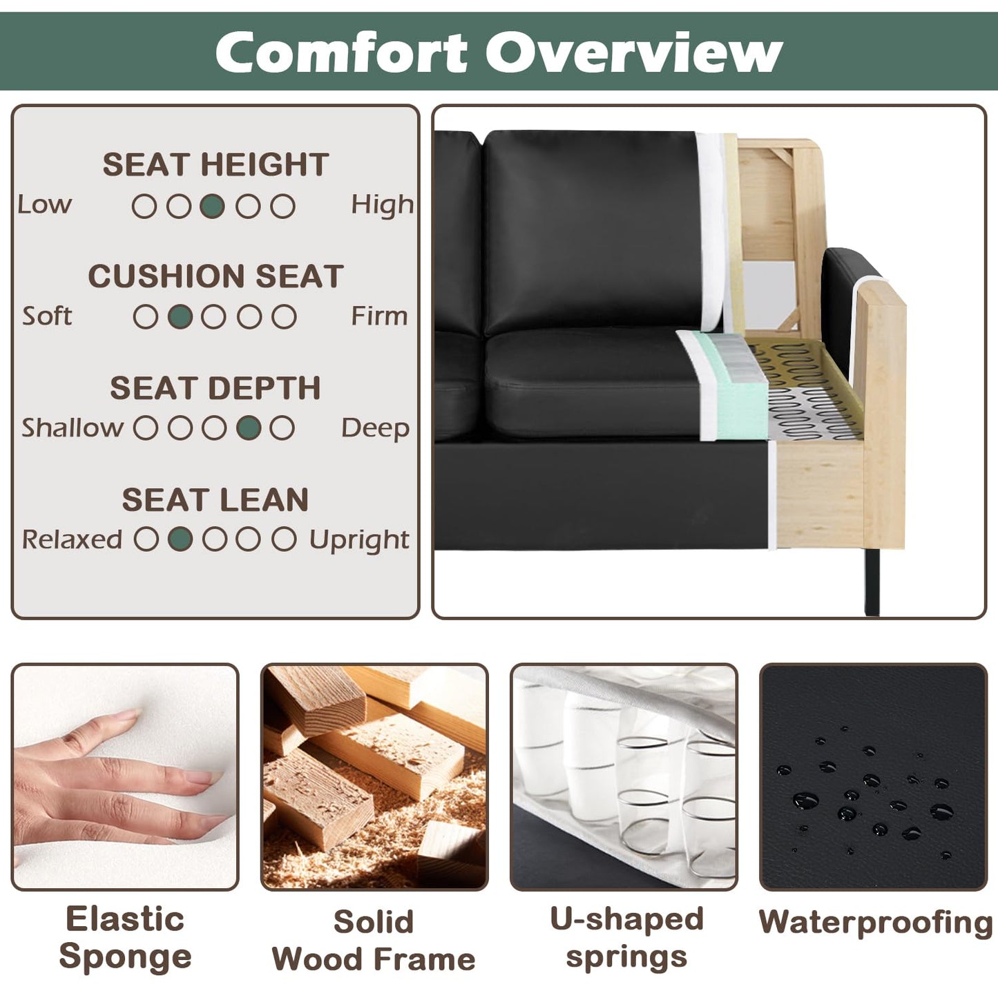 STHOUYN 72" W Faux Leather Black Sofa 3 Seat Couch, Modern Comfy Couch with 2 USB, Small Couches for Living Room Apartment Bedroom Small Spaces, Office(Black (Sofa))