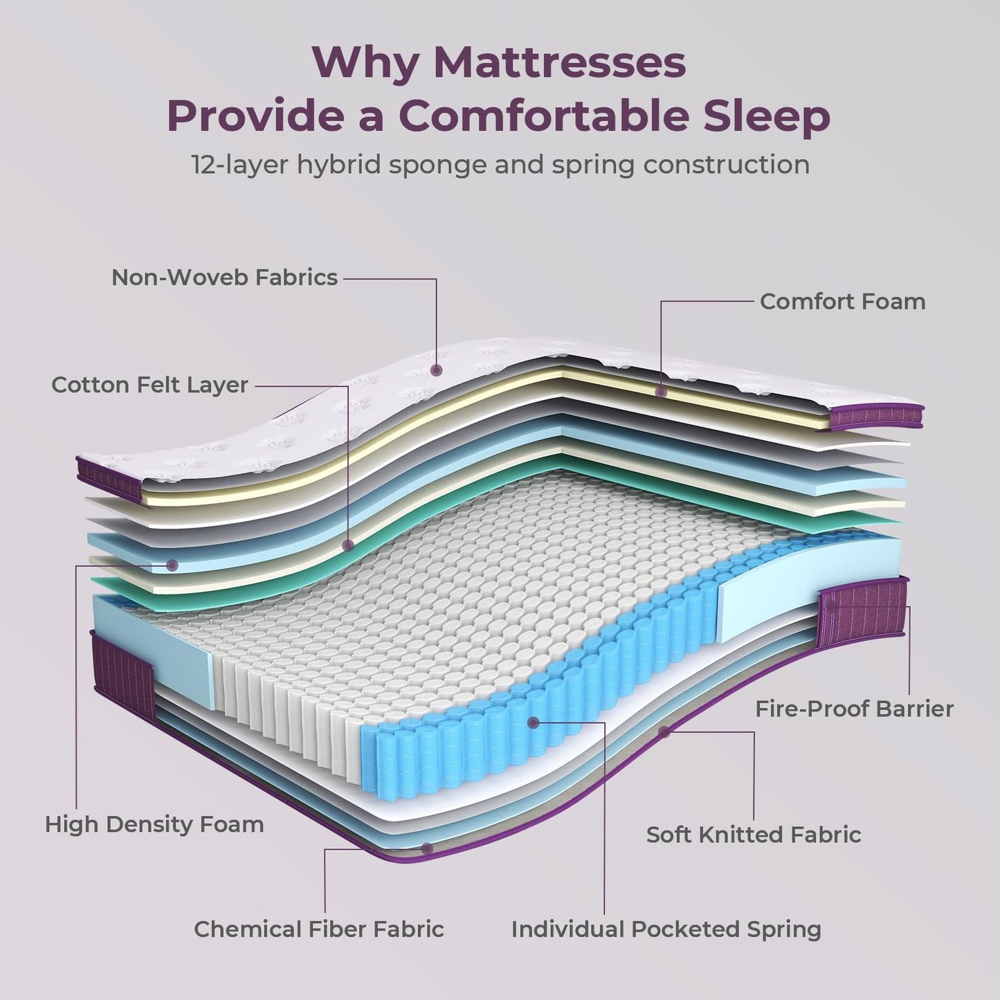 BedsPick Queen Mattress, 12 inch Hybrid Mattress Queen Size in a Box Pillow Top with Gel Memory Foam and Pocketed Coils for Lumbar Support, Spinal Pressure Relief, Medium Firm, CertiPUR-US