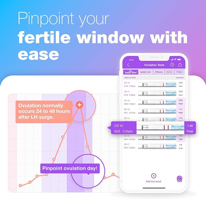 Easy@Home Ovulation Test Strips and Pregnancy Test Strips Combo Kit, Package May Vary (100LH+20HCG)