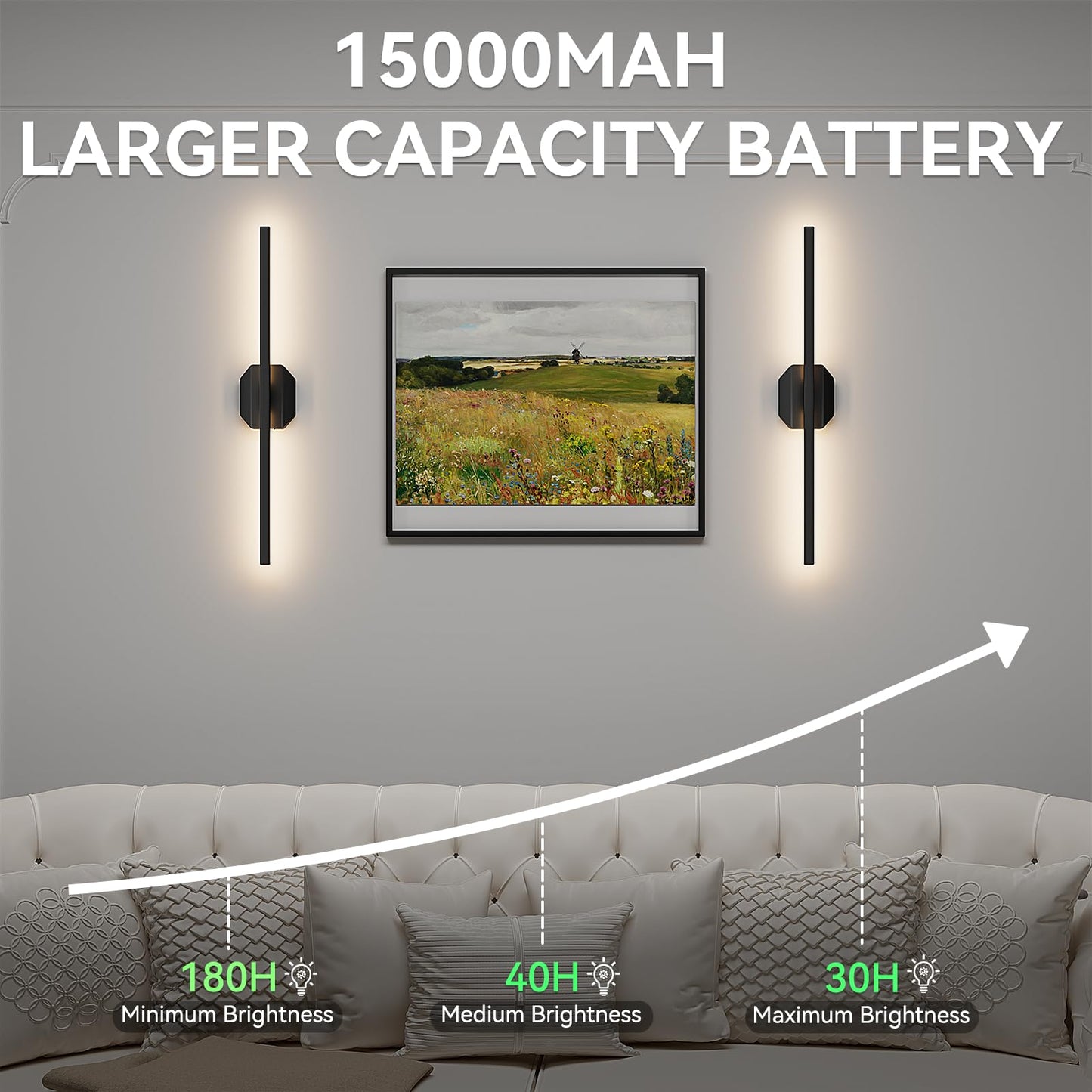 Battery Operated Wall Sconce Set of Two,Wireless Wall Sconces USB Rechargeable Wall Lights with Remote Control,3000K-6000K Dimmable for Bedroom,Background Wall,Living Room,Hallway,Wall Decor,28inch