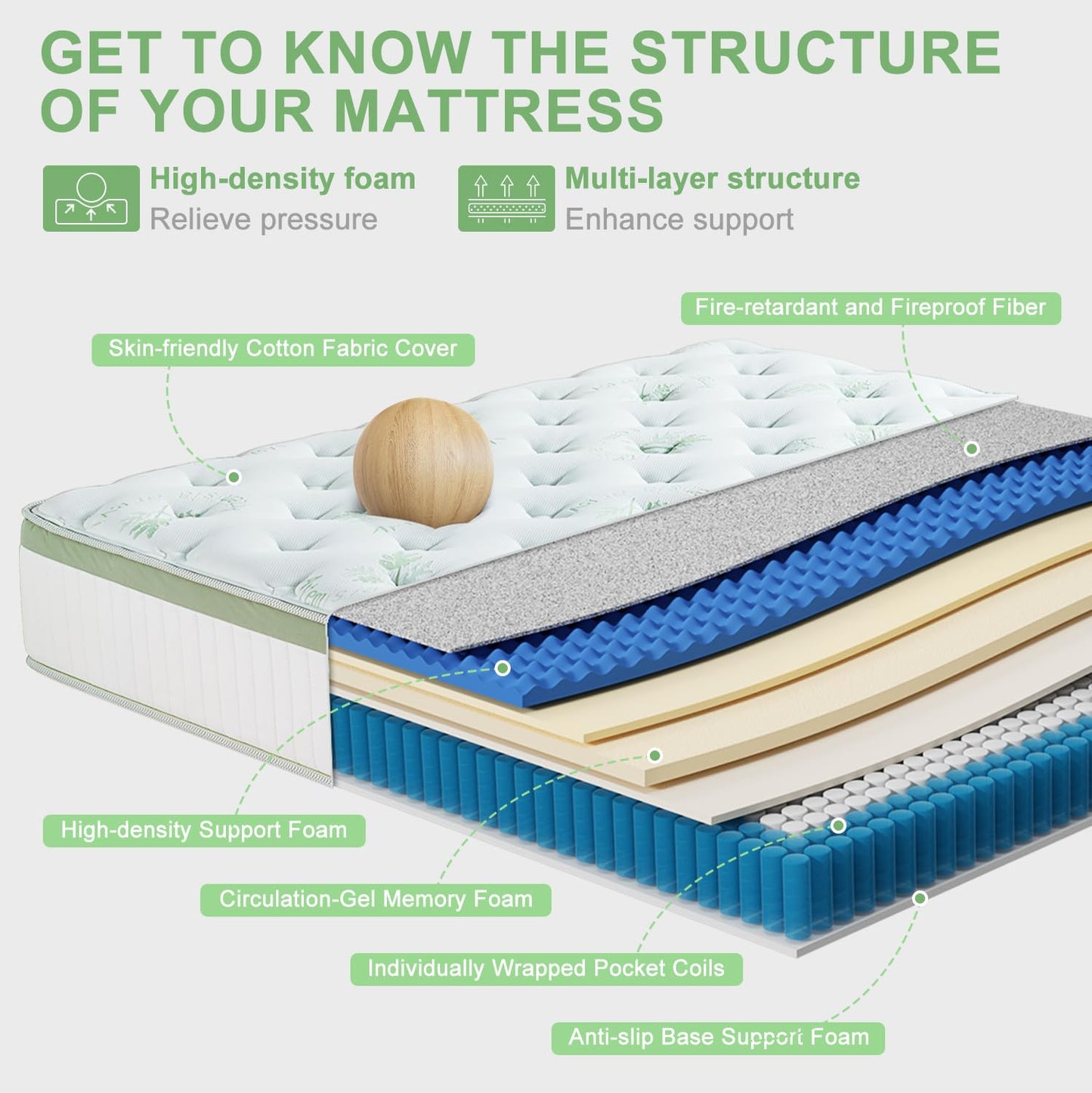 Full Mattress,10 Inch Full Size Mattresses in a Box,Memory Foam Hybrid Mattress,with Individual Pocket Spring - Pressure Relief, Motion Isolation, Cool Sleep, 75" x 54"