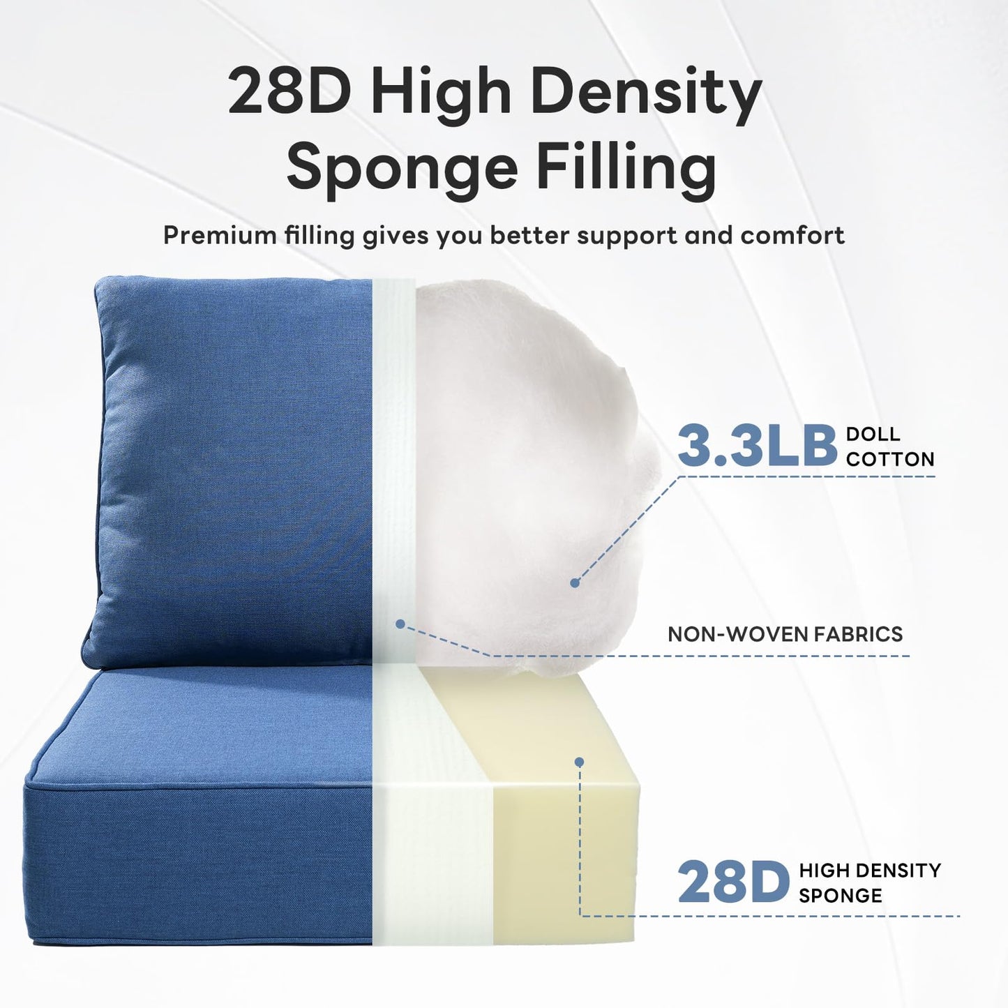 Artfurniz 6" Thicker Outdoor Chair Cushion 4 Sets - 24" *24" *6" Waterproof Patio Furniture Cushions with Removable Cover, 28D High Density Sponge Filling Thicken Outdoor Patio Cushions - Blue