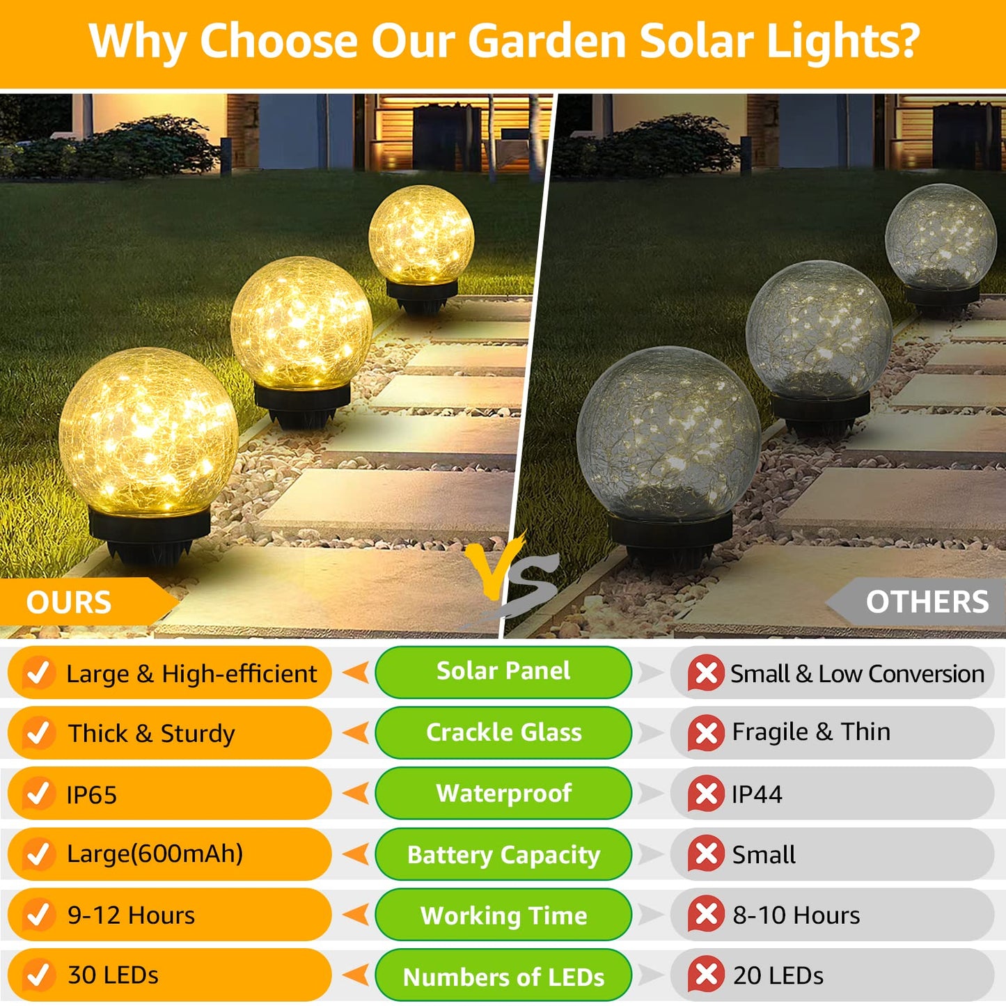 ASOMST 2-Pack Garden Solar Lights Outdoor, Cracked Glass Ball Light Waterproof, Decorative Solar Globe Lights Warm White for Yard Pathway Patio Lawn
