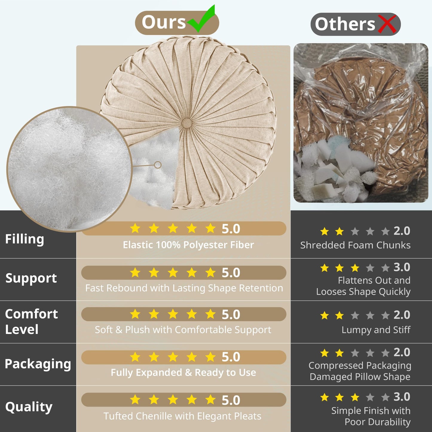 Intelligent Design Loretta Chenille Round Floor Pillow Meditation Cushion, Soft Color & Natural Luster Button Tufted with Elegant Pleated Details, Dia 22"x6"H, Ivory