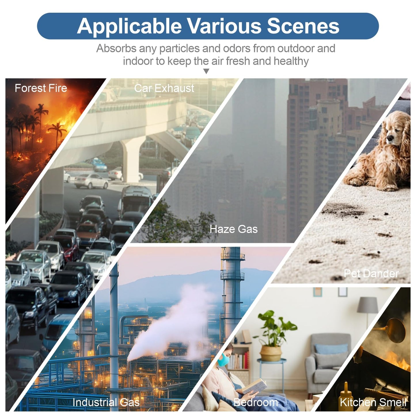 Replacement Filters Set Compatible with AD3000 AD3500 AD3500i, Includes 2 Carbon,2 High-Efficiency, 6 Pre-Protectors,Room purifier filter replacement suitable for bedrooms, offices with pets.