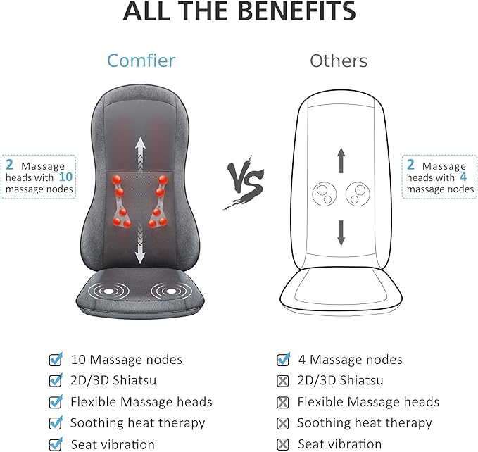 COMFIER Heated Wrap Belt & Back Massager
