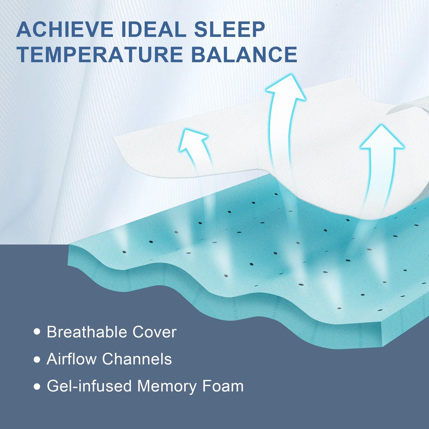 Eiayeebil 3 Inch Memory Foam Mattress Topper Queen, Memory Foam Pad with Removable & Washable Cover, Bed Topper for Back Pain, Non-Slip Ventilated Design, Queen Size